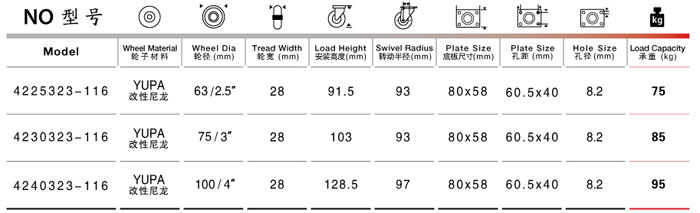 平底雙剎尼龍腳輪規(guī)格尺寸表