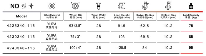 孔頂活動尼龍腳輪規(guī)格尺寸表