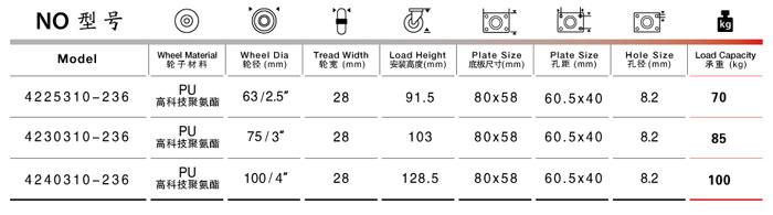 固定聚氨酯腳輪參數(shù)表