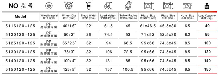 平底活動(dòng)塑料腳輪規(guī)格尺寸表