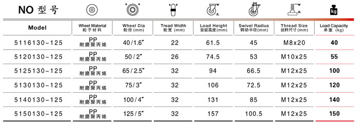 絲桿活動(dòng)PP腳輪尺寸規(guī)格表