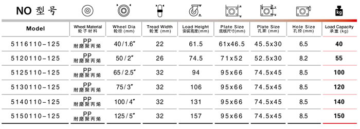 固定塑料腳輪尺寸規(guī)格表