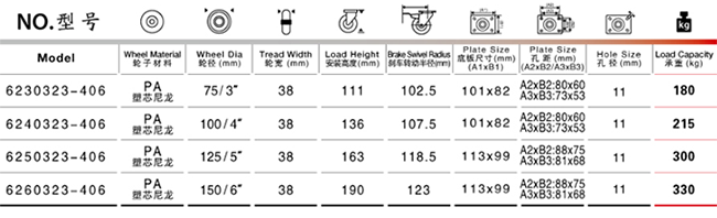 中重型塑芯尼龍腳輪參數表