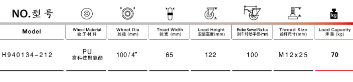 醫(yī)療家具腳輪